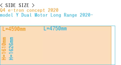 #Q4 e-tron concept 2020 + model Y Dual Motor Long Range 2020-